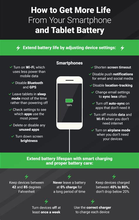 Improved Battery Life for Extended Usage