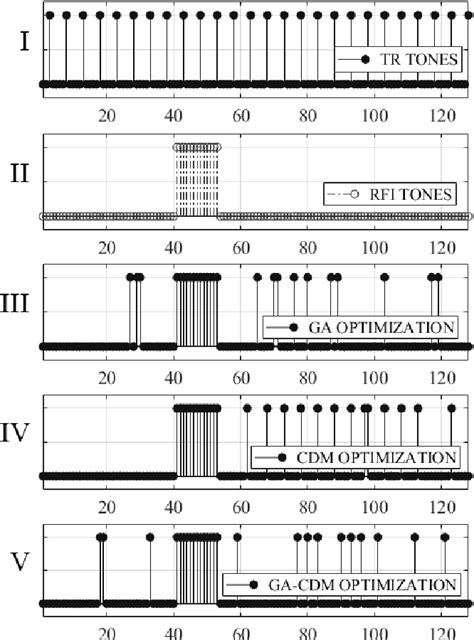 Improved stability: Minimizing interference and signal loss.