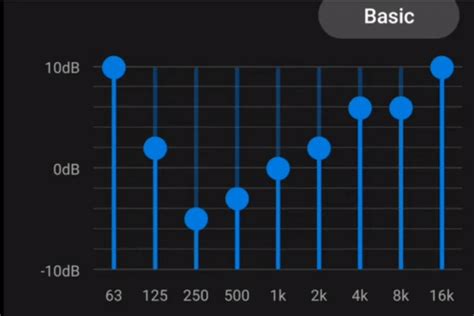 Improving Bass and Treble