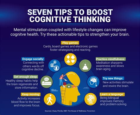 Improving Cognitive Skills through Audio-enhanced Sleep Learning