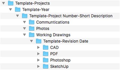 Improving File Organization and Storage for Efficient CAD Project Management