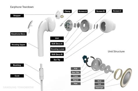 Improving the Sound Quality of Your Dynamic Earphones