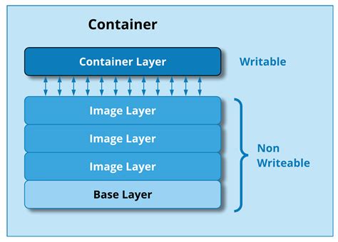 Incompatibilities between Windows and Containerization Systems: A Deeper Look