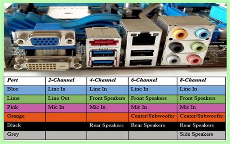 Incompatibility between Headphones and Sound Cards