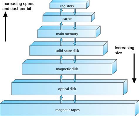 Incompatibility between the Operating System of the Device and the Format of the External Storage Device