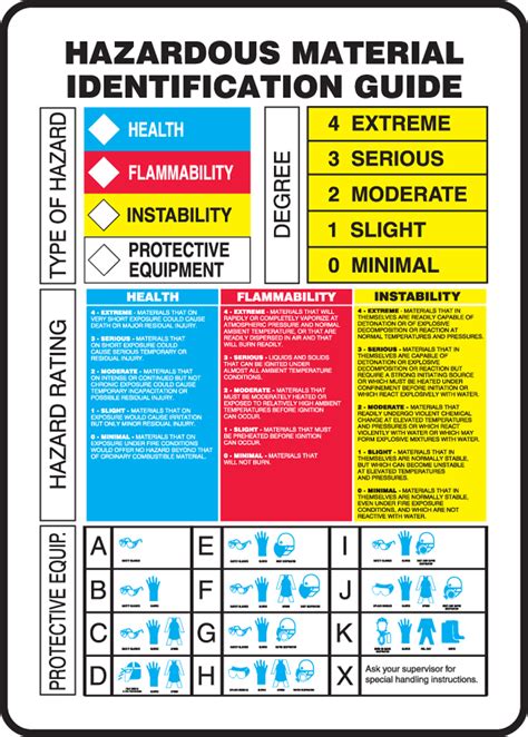 Indication of Material Security