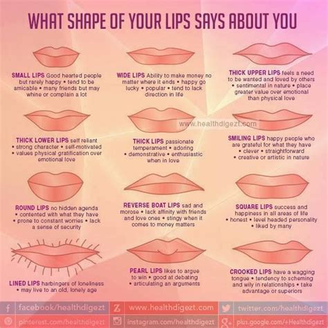 Indicators of Attraction Displayed in Lip Lock Reveries