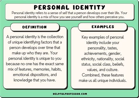 Indicators of Self-Image and Personal Identity