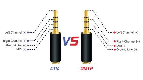 Industry Standards: How Headphone Manufacturers Differentiate Between the Left and Right Channels