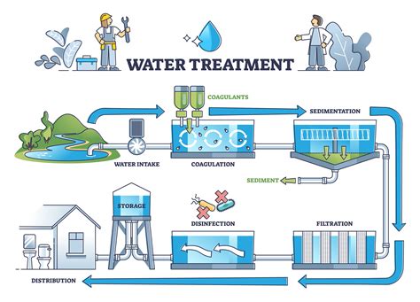 Innovative Solutions for Purifying Freshwater Sources