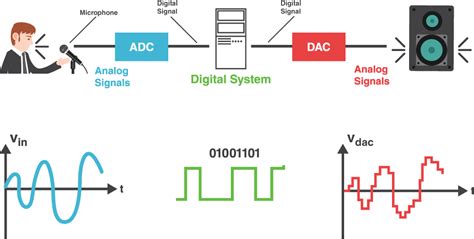 Inside the Phone: How Headphone Audio Signals are Processed