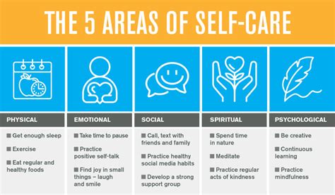 Insight Into the Need for Healing and Self-Care