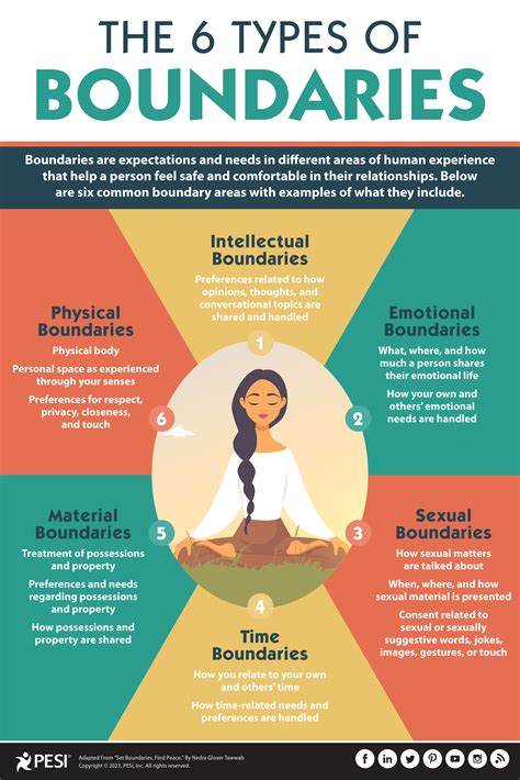 Insights into Personal Space and Boundaries