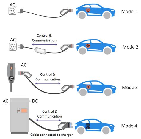 Inspect the Charging Cable