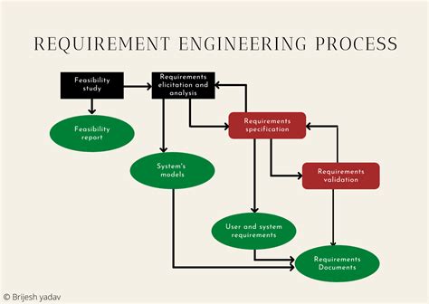 Installation Process and Requirements