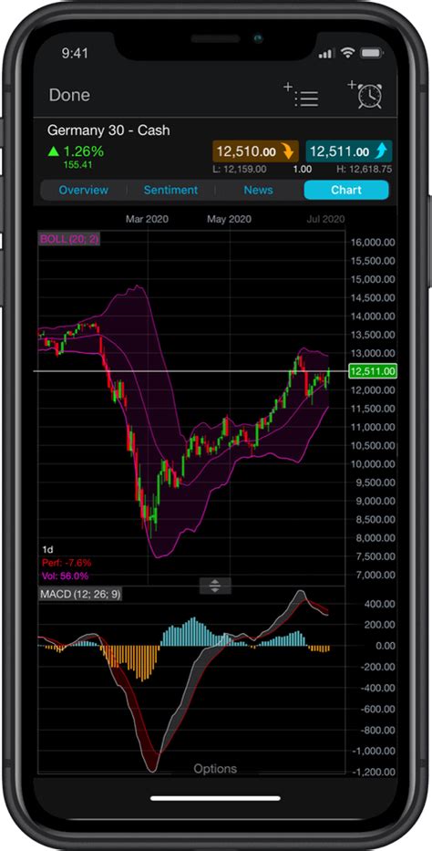 Installing a Custom Tool on Your Mobile Trading Platform