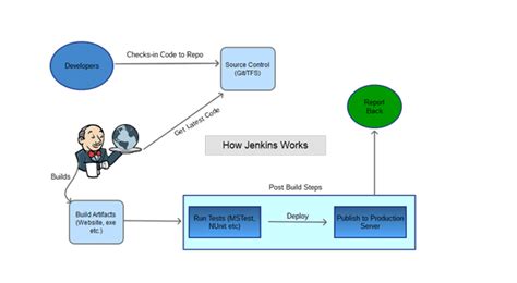 Installing and Setting Up Jenkins on a Windows Machine