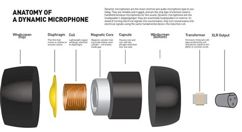 Installing the Microphone Component