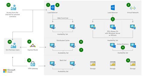 Installing the Operating System for SharePoint Deployment