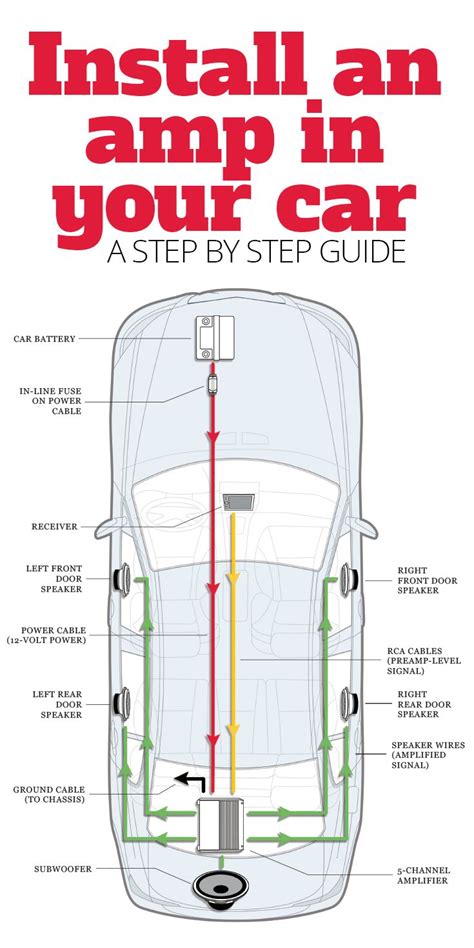 Installing the Sound System: Step-by-Step Guide