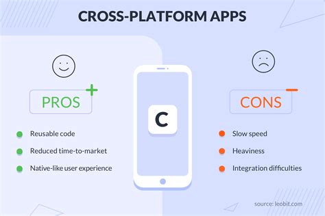 Integrating Backend Functionality in Your Cross-Platform Applications