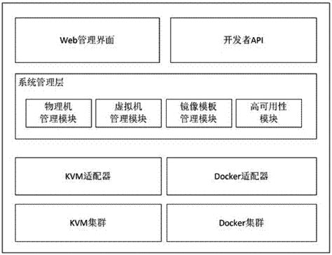 Integrating Docker with Virtualization Software