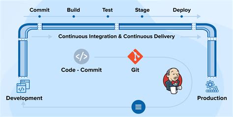 Integrating Dockerized iOS Tests into Your CI/CD Pipeline