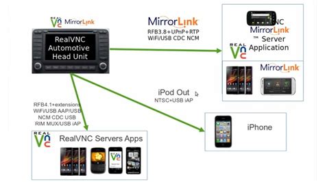 Integrating Hardware Devices into Your Linux-powered Environment