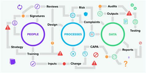 Integrating Linux-based QMS with Existing Software Systems