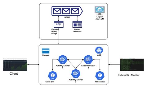 Integrating Multicast MSMQ Delivery with other containerized applications