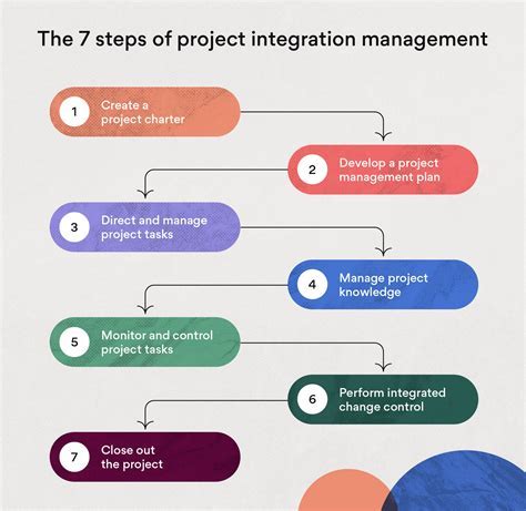 Integrating Task Management Solutions Seamlessly on your Windows Device: A Step-by-Step Guide