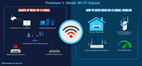 Interference: The Culprit Behind Weak Wi-Fi Signal on iPads