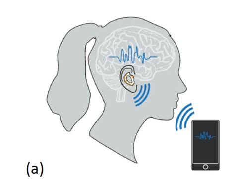 Interference: The Possible Reason Your Smartphone Fails to Detect Wireless Earbuds