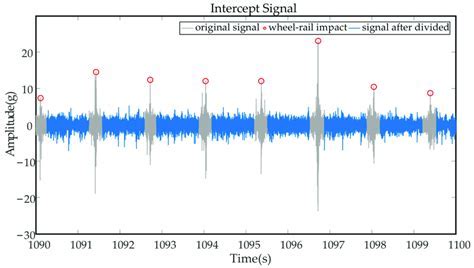 Interference Interception: Enhancing Signal Quality for Uninterrupted Listening Experience