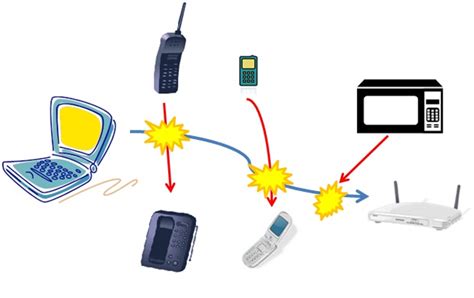 Interference Issues Between Cordless Headsets and Mobile Devices