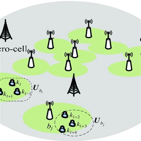 Interference and signal strength limitations