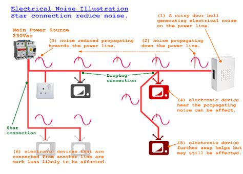 Interference from Nearby Devices