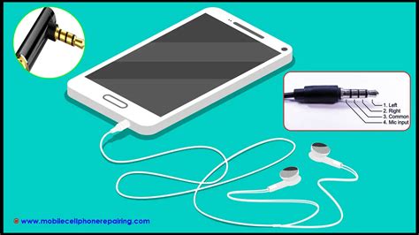 Intermediate Solutions: Resolving Minor Problems with Earphone Extension