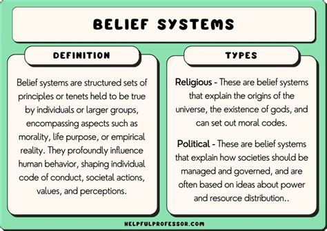 Interpretation Based on Cultural and Religious Beliefs