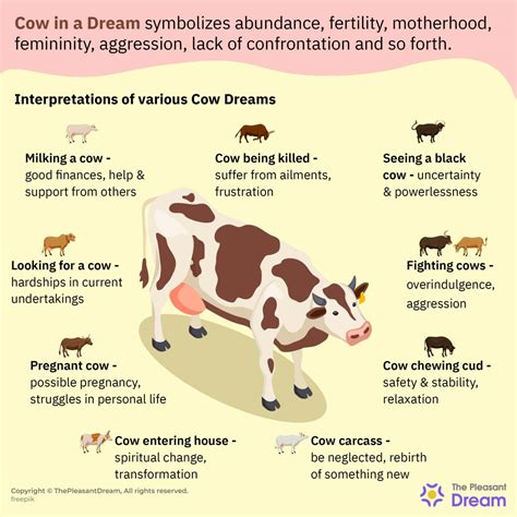 Interpretation Variation: Diverse Cultural Perspectives on Cows in Dreams