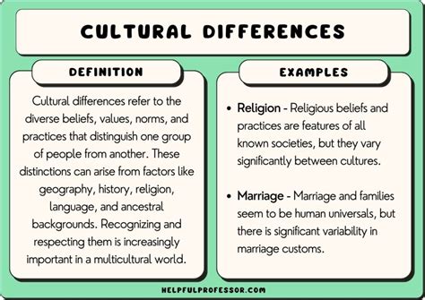 Interpretation in Different Cultures