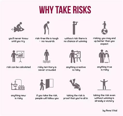 Interpretation through the Lens of Risk-Taking Behavior