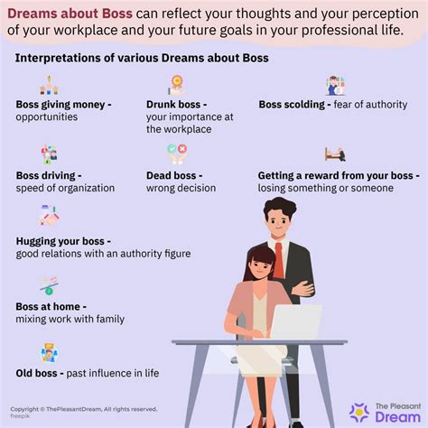 Interpreting Different Scenarios: Different Boss Dream Meanings