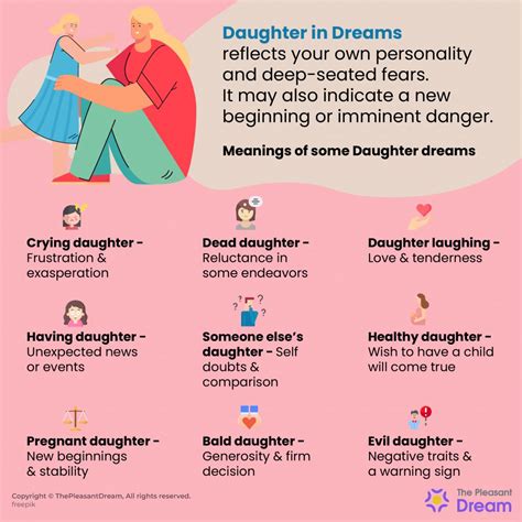 Interpreting Dream Symbols: The Significance of Dreaming of Having a Daughter