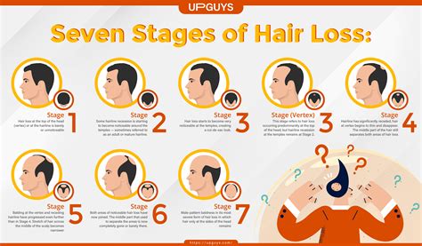 Interpreting Hair Loss as a Sign of Aging