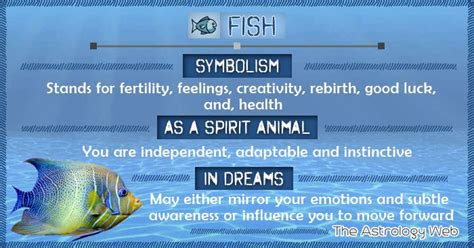 Interpreting a Dream About a Fish: Symbolism and Significance