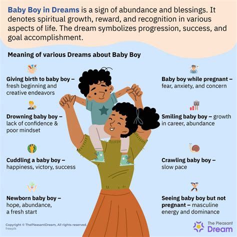 Interpreting a Woman's Dream of Delivering a Male Child