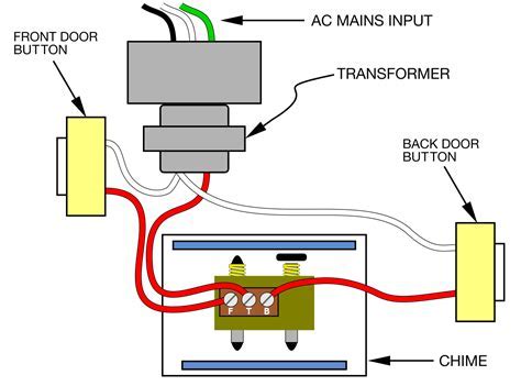 Interpreting the Context and Surroundings of the Doorbell Chime