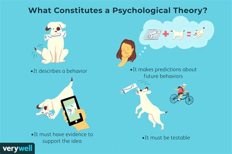 Interpreting the Psychological Significance