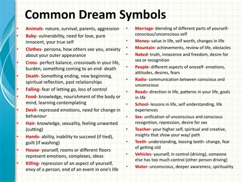 Interpreting the Psychological Significance of Dream Symbols